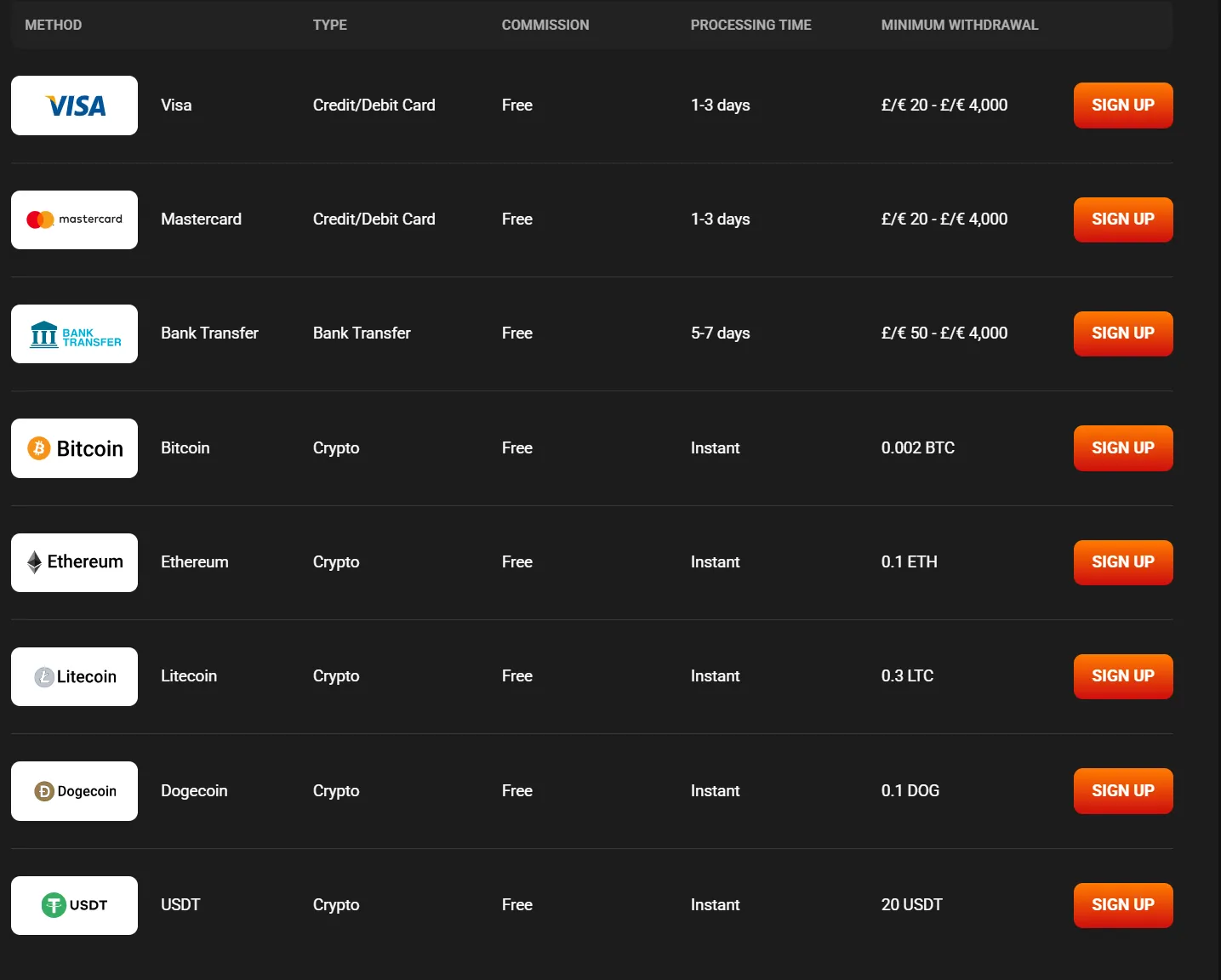 Hadesbet Casino betalingsmethoden en uitbetalingen